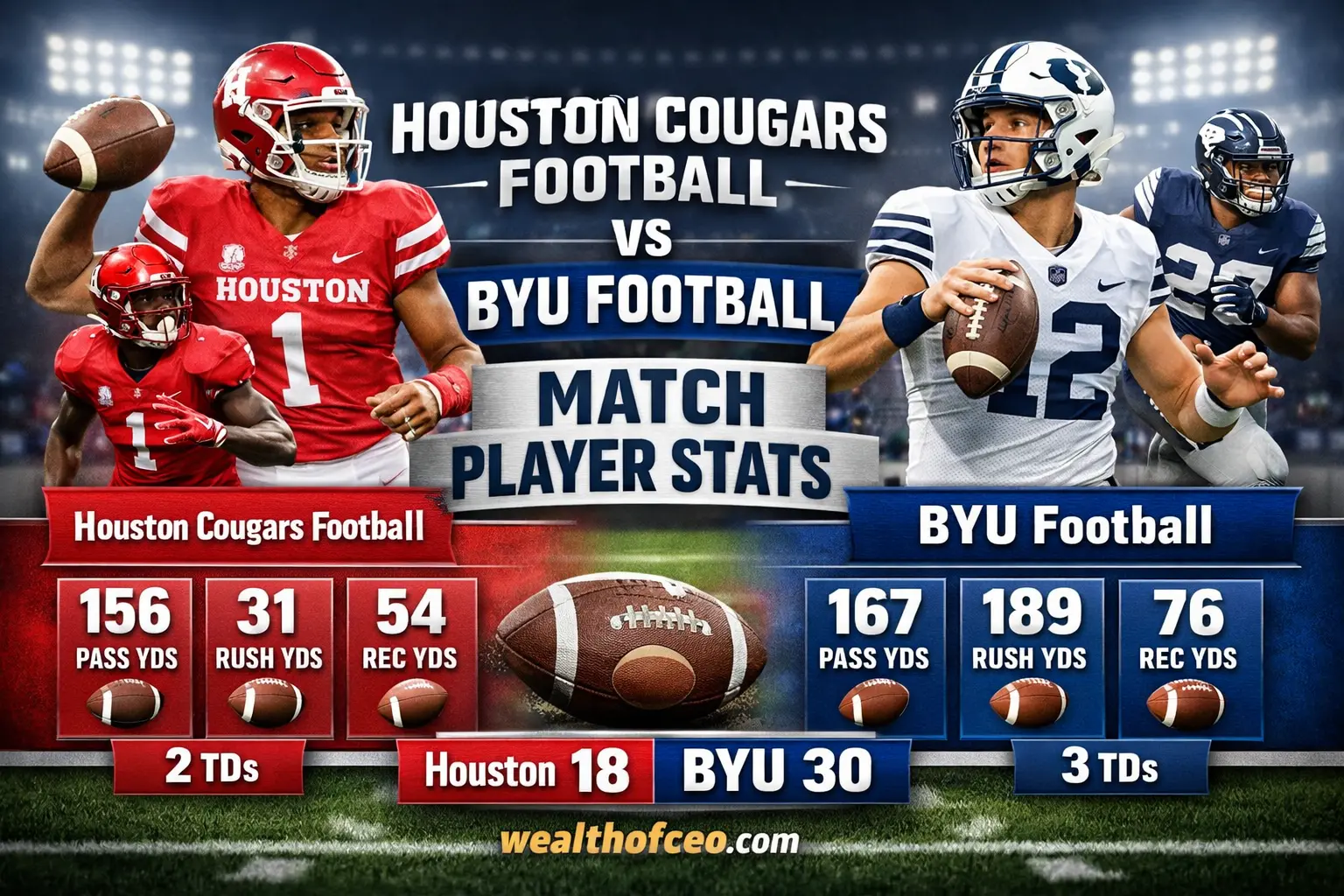 Houston Cougars Football VS Byu Football Match Player Stats