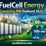 Fuelcell Energy Cumulative MW Deployed 2023