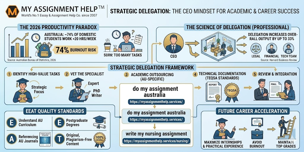 Strategic Delegation